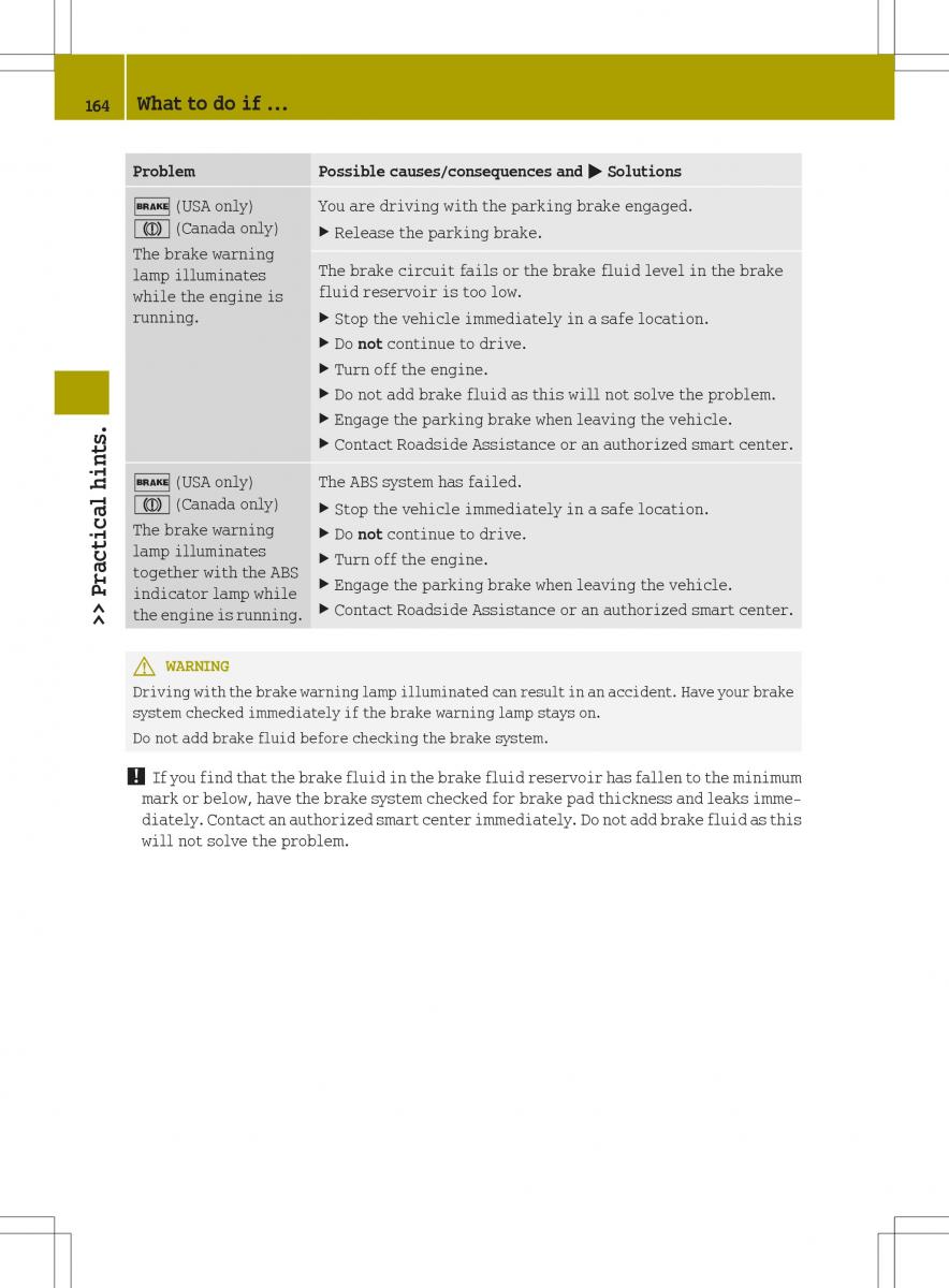 Smart Fortwo II 2 owners manual / page 166