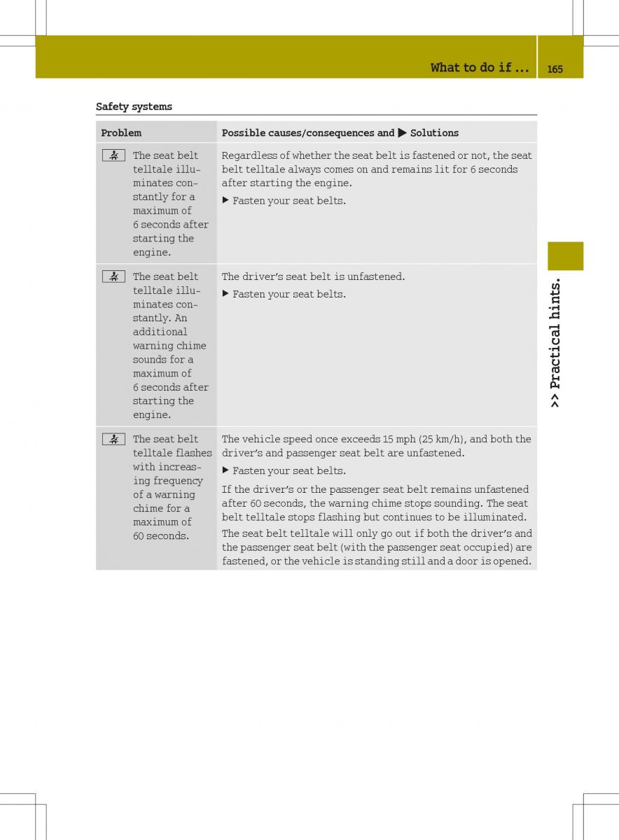 Smart Fortwo II 2 owners manual / page 167