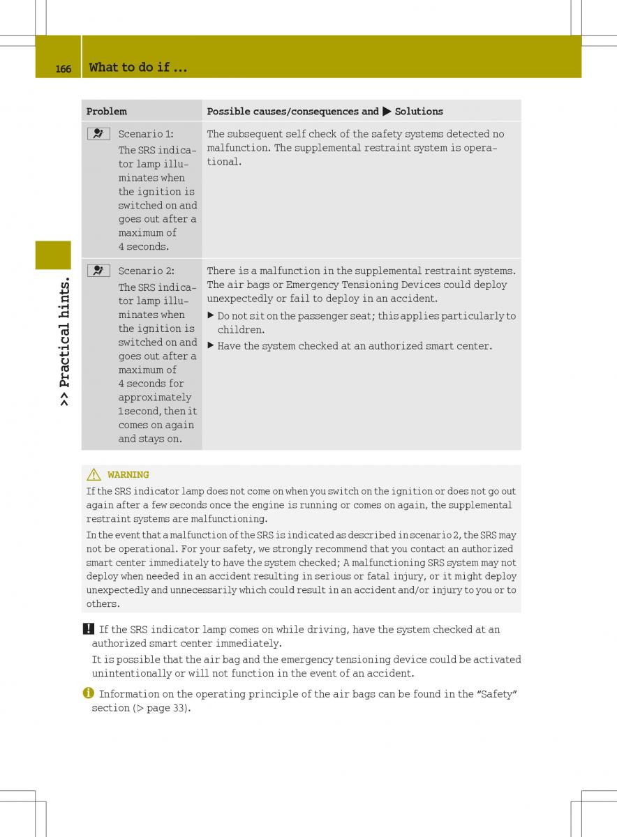 Smart Fortwo II 2 owners manual / page 168