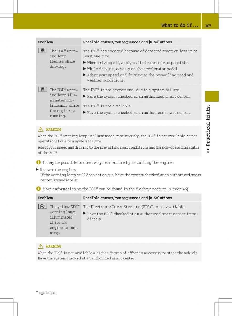 Smart Fortwo II 2 owners manual / page 169