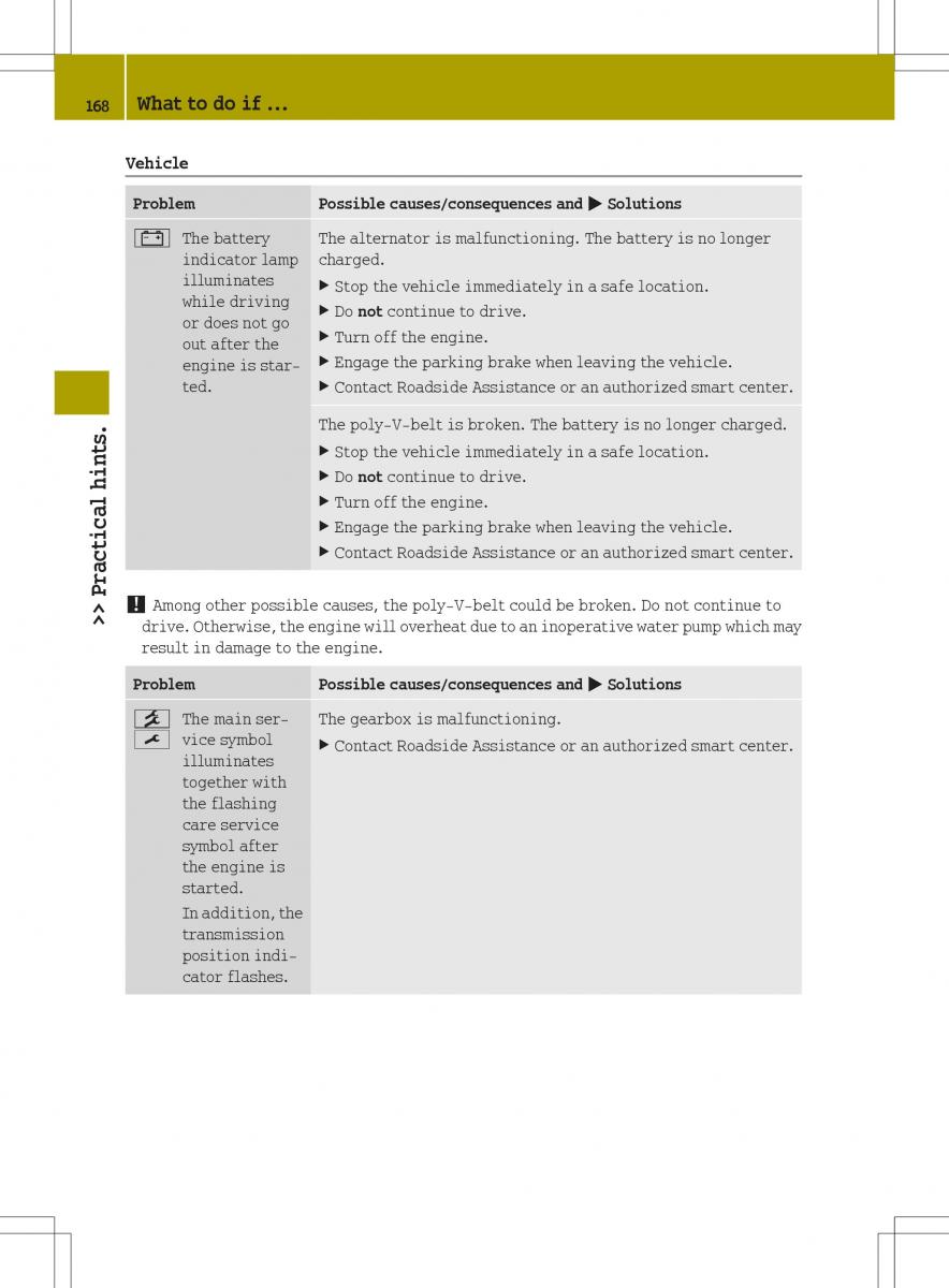 Smart Fortwo II 2 owners manual / page 170