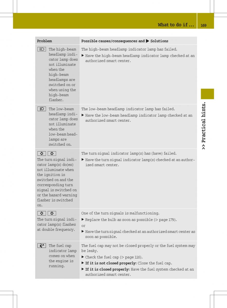 Smart Fortwo II 2 owners manual / page 171