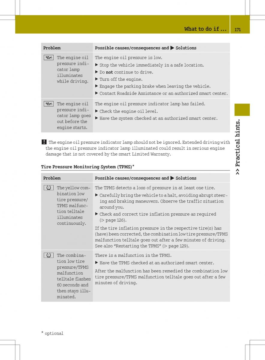 Smart Fortwo II 2 owners manual / page 173