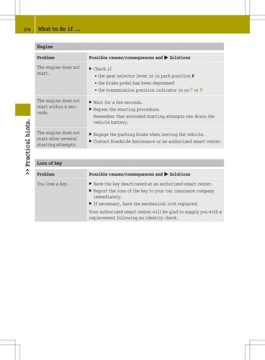 Smart Fortwo II 2 owners manual / page 176