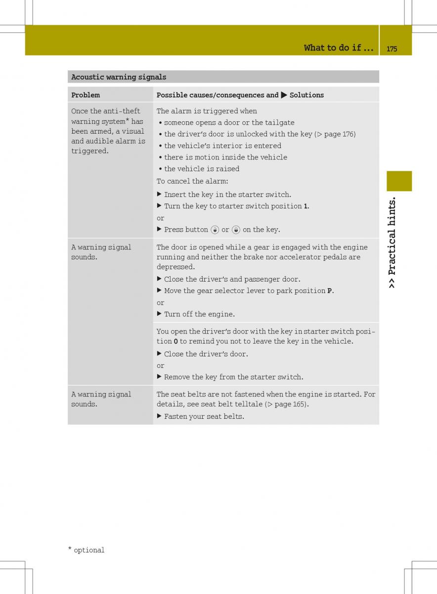 Smart Fortwo II 2 owners manual / page 177