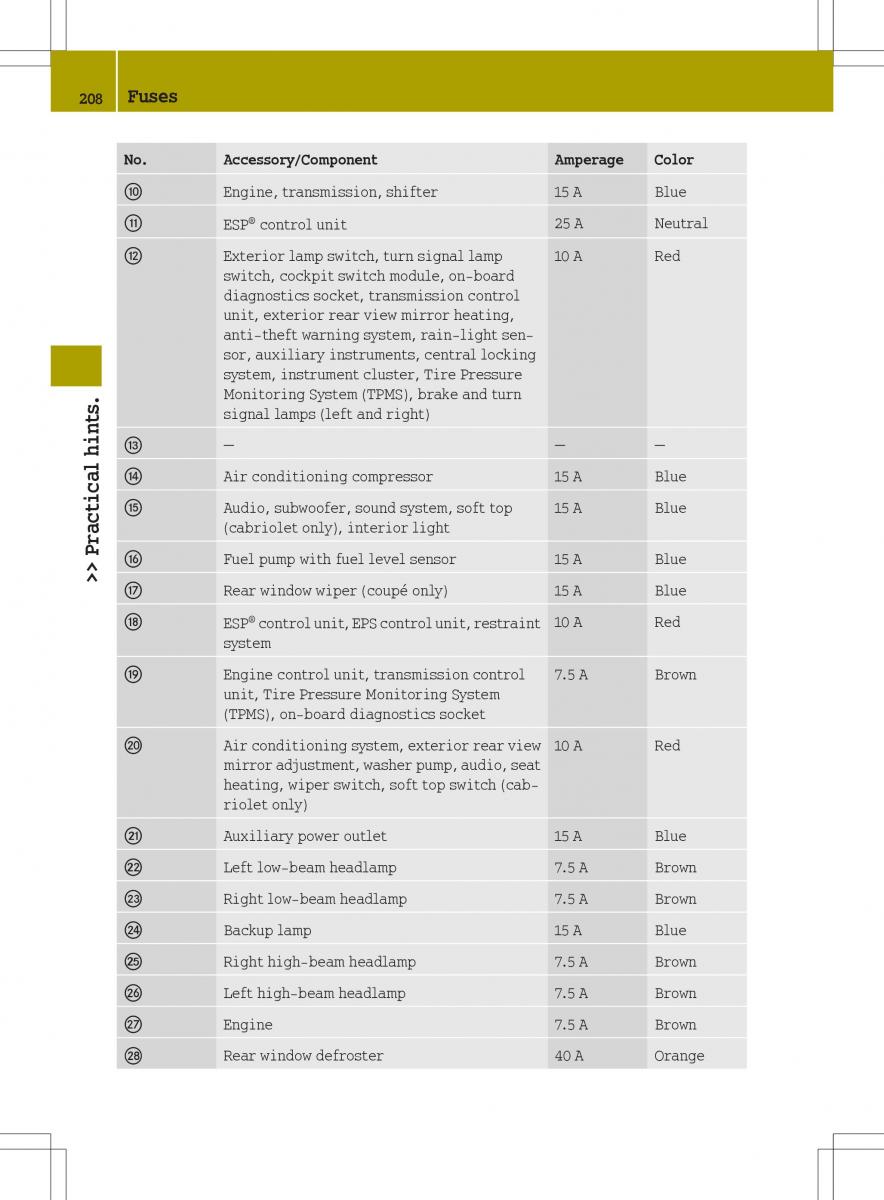 Smart Fortwo II 2 owners manual / page 210