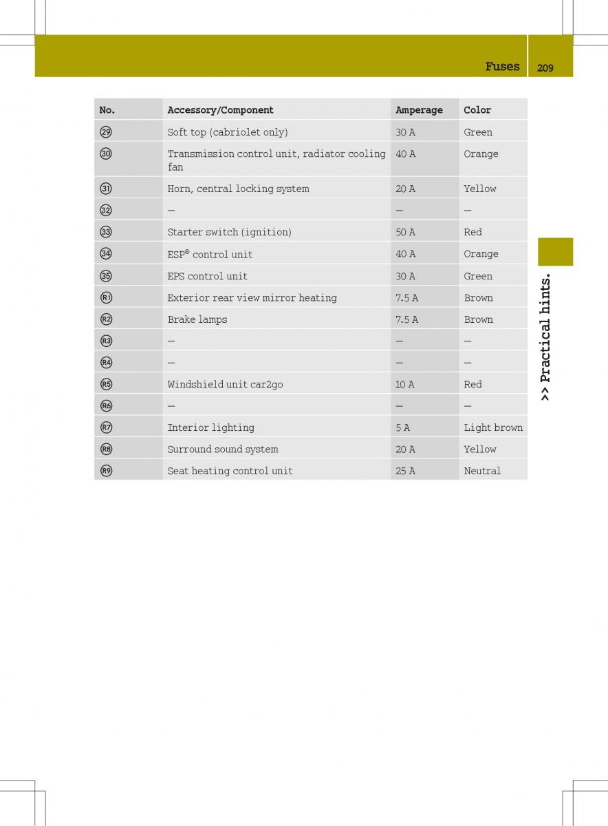 Smart Fortwo II 2 owners manual / page 211