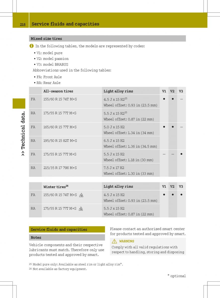 Smart Fortwo II 2 owners manual / page 220