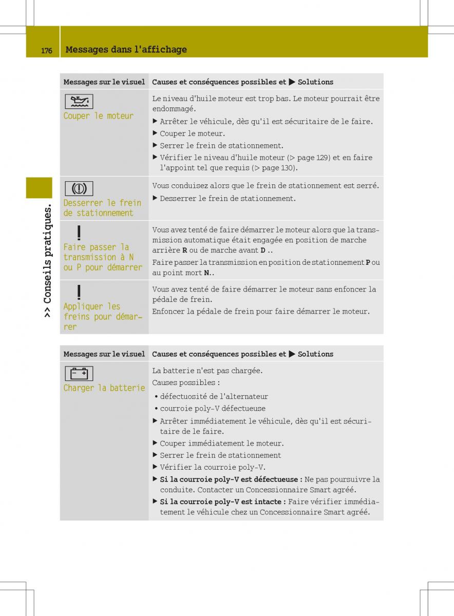 manuel du propriétaire  Smart Fortwo II 2 manuel du proprietaire / page 178