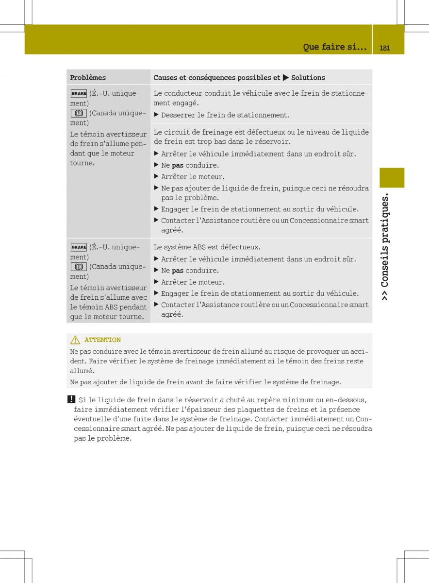 manuel du propriétaire  Smart Fortwo II 2 manuel du proprietaire / page 183