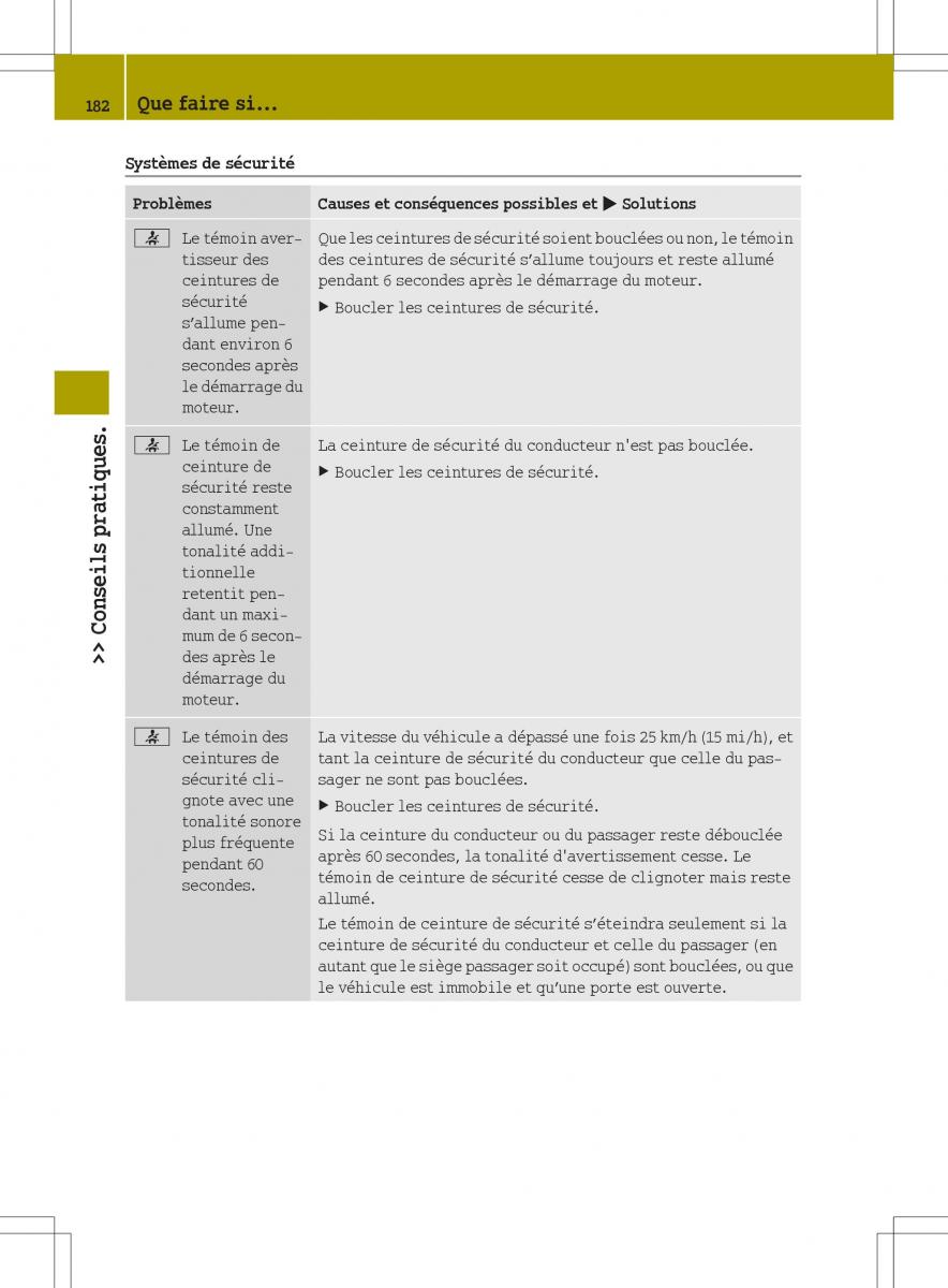 manuel du propriétaire  Smart Fortwo II 2 manuel du proprietaire / page 184