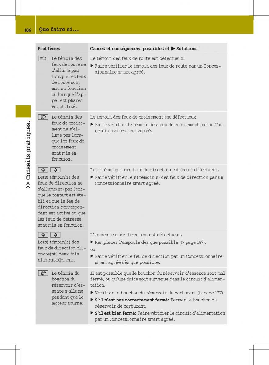 manuel du propriétaire  Smart Fortwo II 2 manuel du proprietaire / page 188