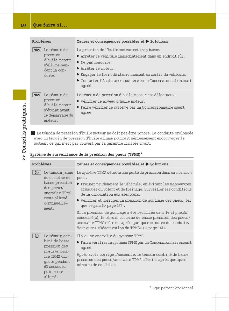 manuel du propriétaire  Smart Fortwo II 2 manuel du proprietaire / page 190