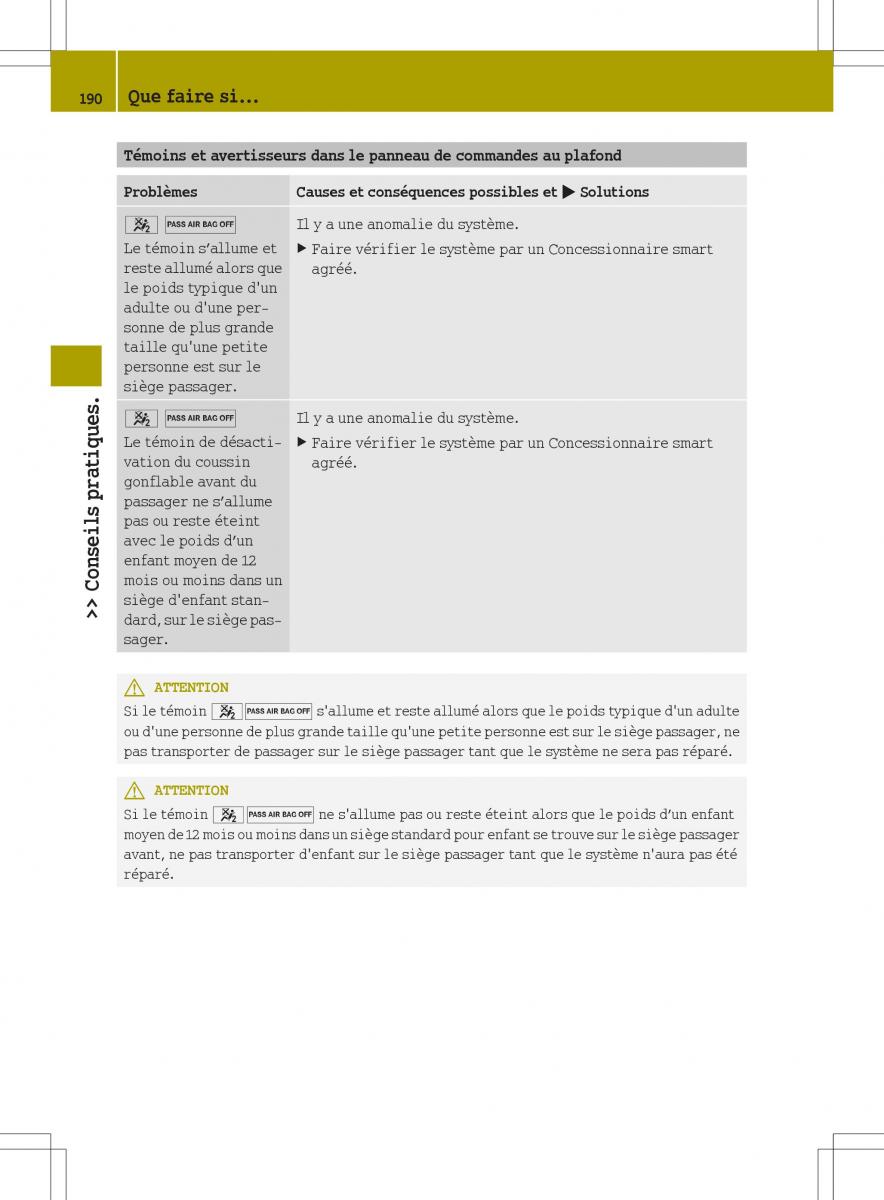 manuel du propriétaire  Smart Fortwo II 2 manuel du proprietaire / page 192