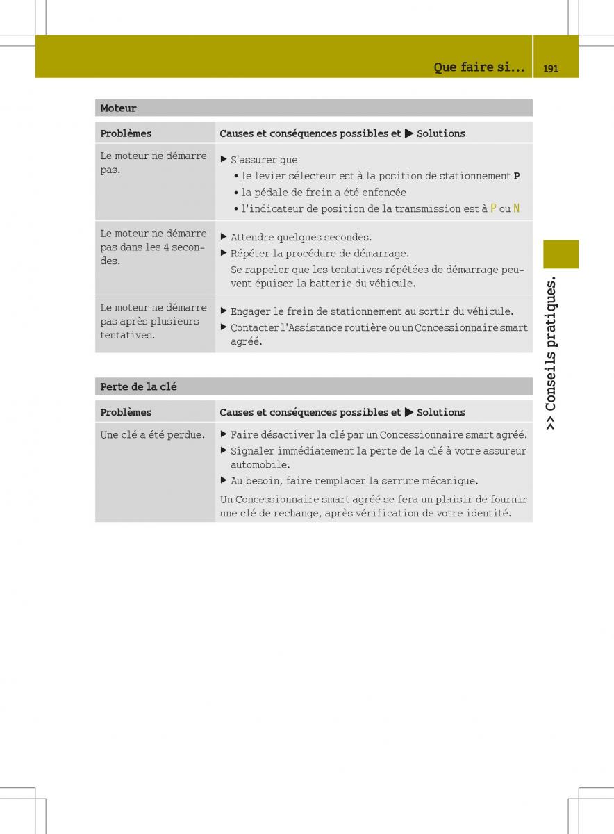 manuel du propriétaire  Smart Fortwo II 2 manuel du proprietaire / page 193