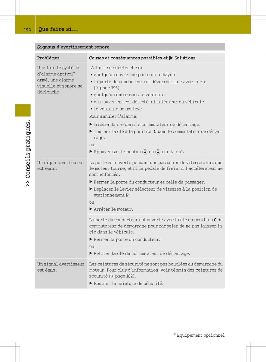 manuel du propriétaire  Smart Fortwo II 2 manuel du proprietaire / page 194