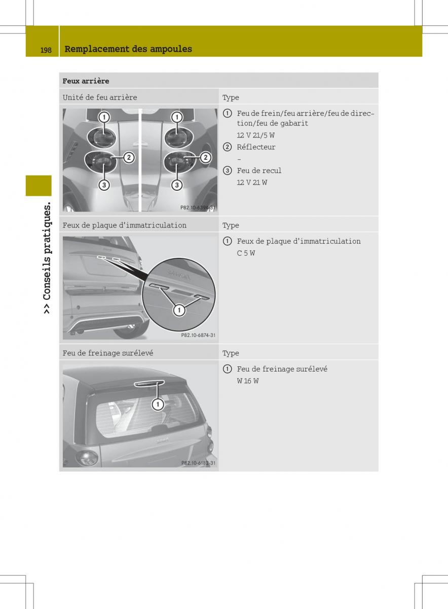 manuel du propriétaire  Smart Fortwo II 2 manuel du proprietaire / page 200