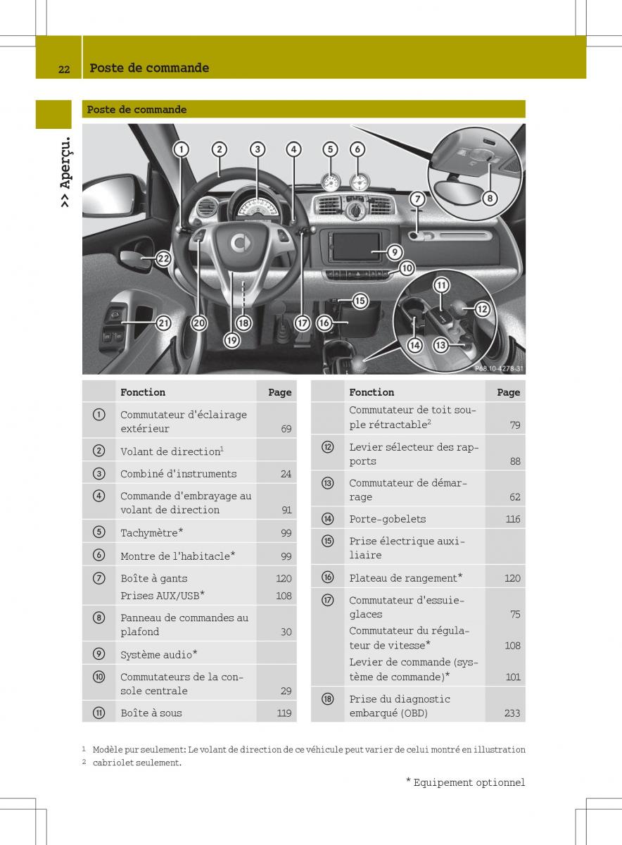 manuel du propriétaire  Smart Fortwo II 2 manuel du proprietaire / page 24