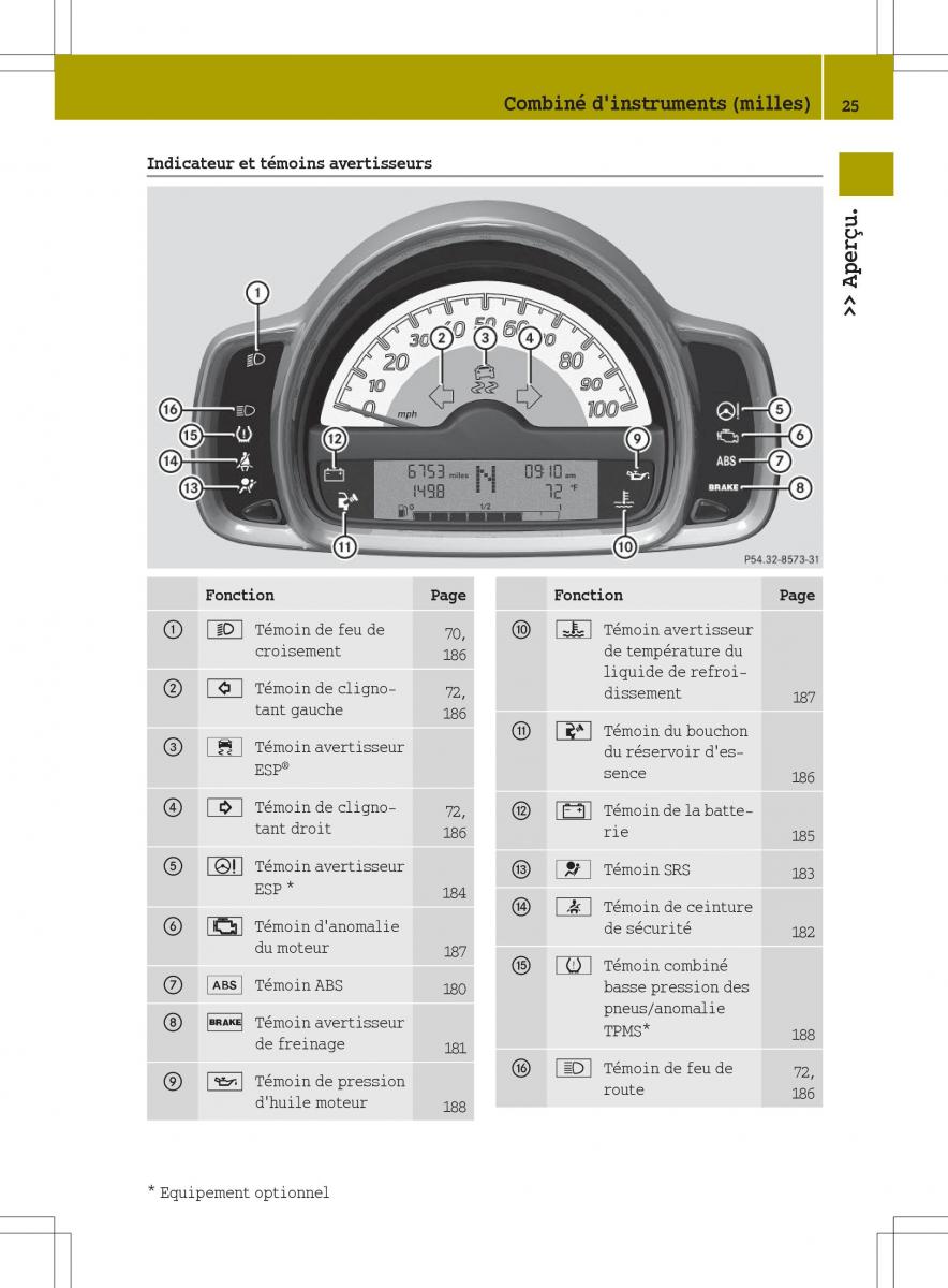 manual  Smart Fortwo II 2 manuel du proprietaire / page 27