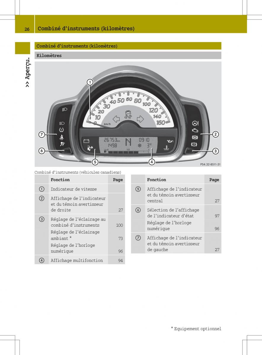 manual  Smart Fortwo II 2 manuel du proprietaire / page 28