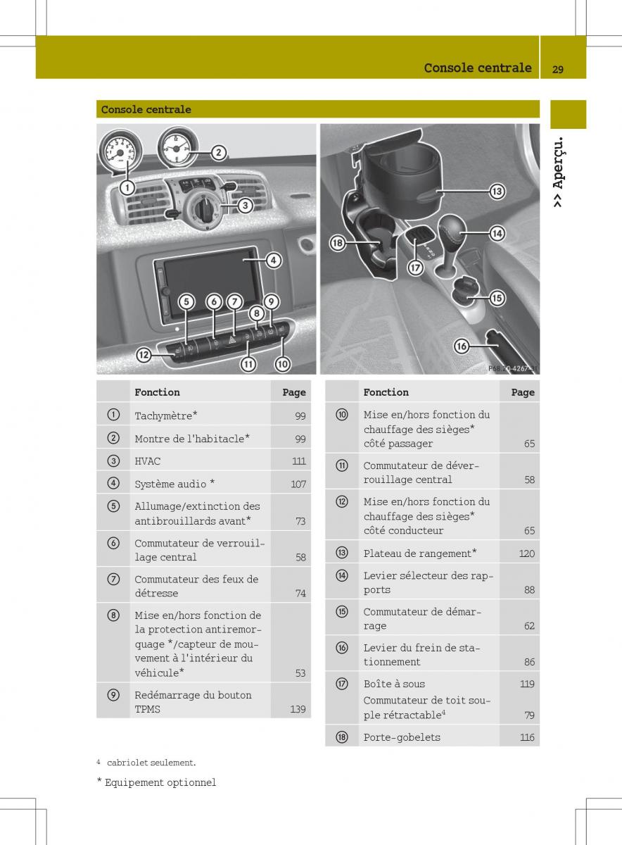 manuel du propriétaire  Smart Fortwo II 2 manuel du proprietaire / page 31