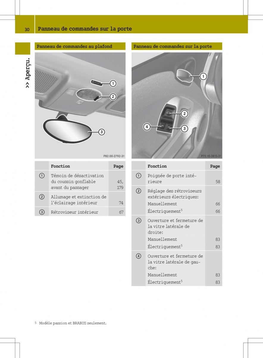 manual  Smart Fortwo II 2 manuel du proprietaire / page 32