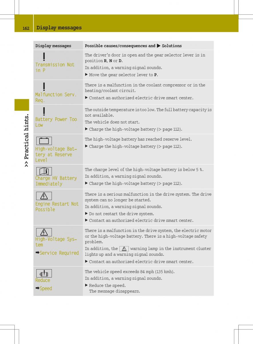 Smart Fortwo ED EV owners manual / page 164