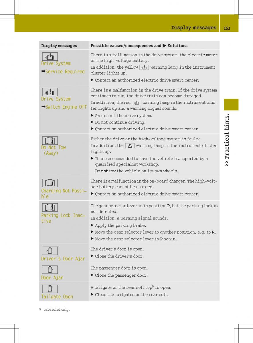 Smart Fortwo ED EV owners manual / page 165