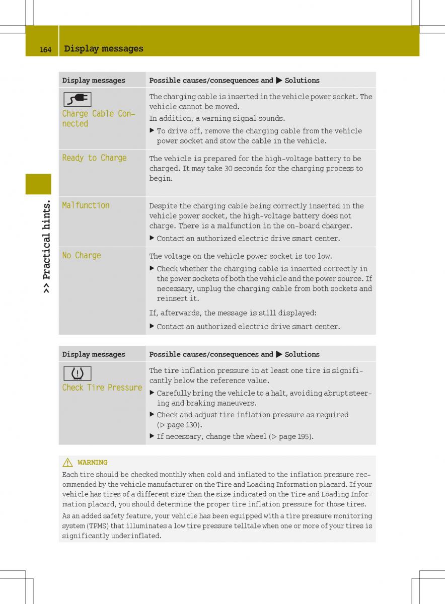 Smart Fortwo ED EV owners manual / page 166