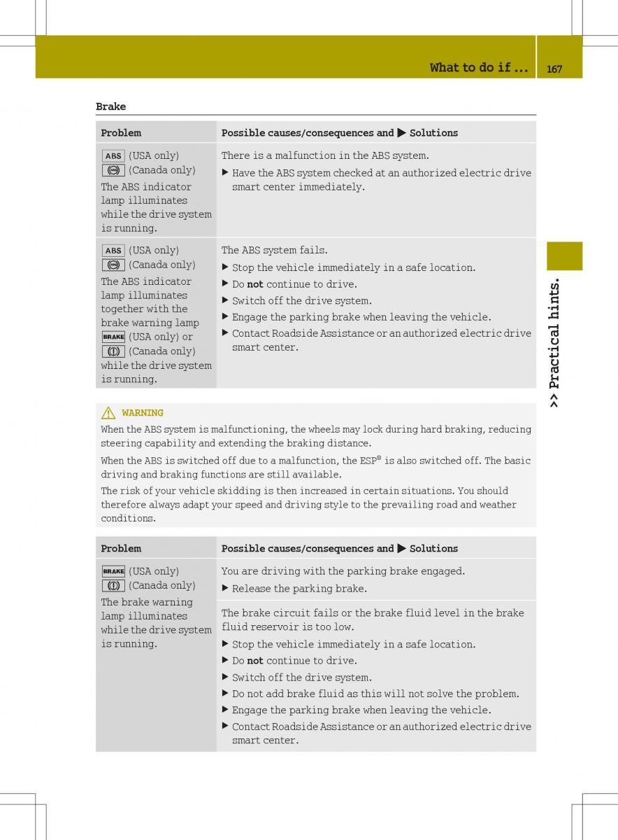 Smart Fortwo ED EV owners manual / page 169