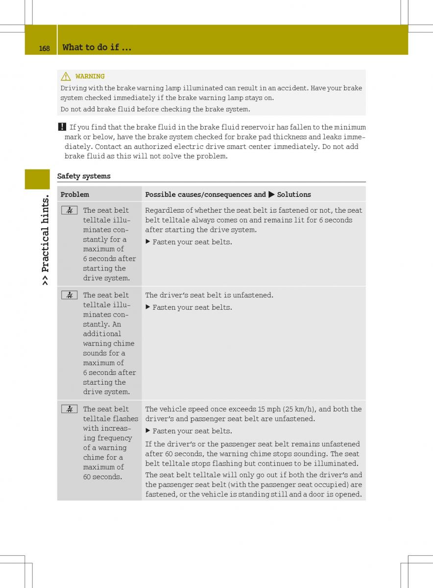 Smart Fortwo ED EV owners manual / page 170