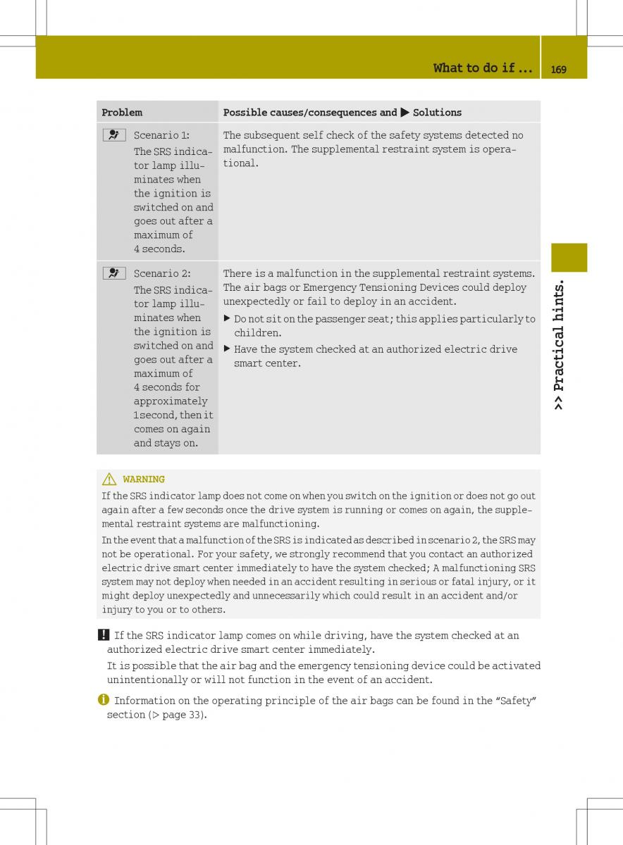 Smart Fortwo ED EV owners manual / page 171