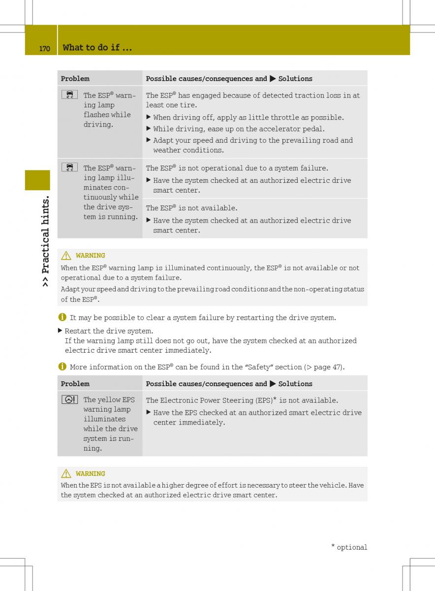 Smart Fortwo ED EV owners manual / page 172