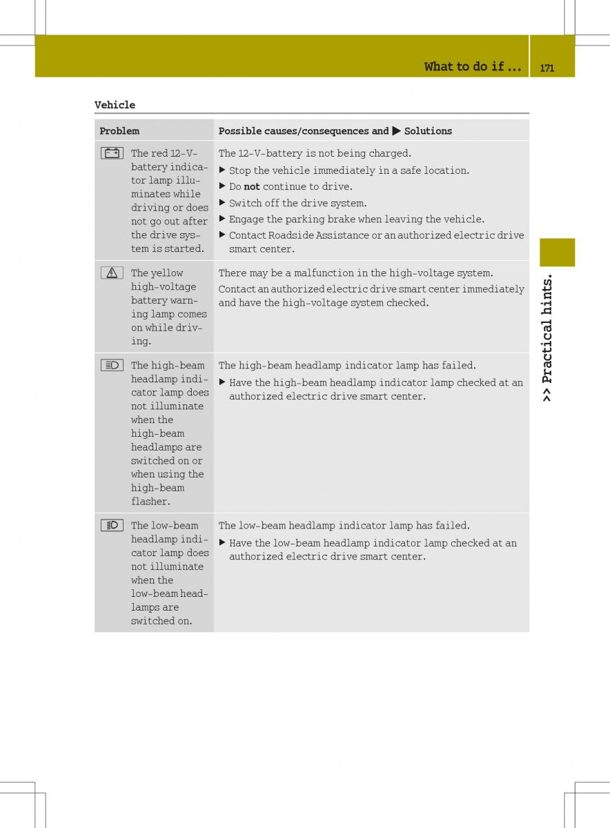 Smart Fortwo ED EV owners manual / page 173