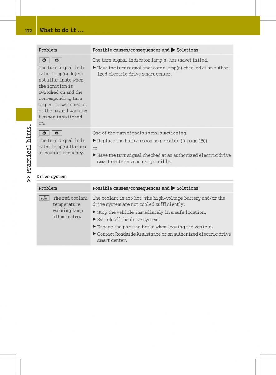 Smart Fortwo ED EV owners manual / page 174