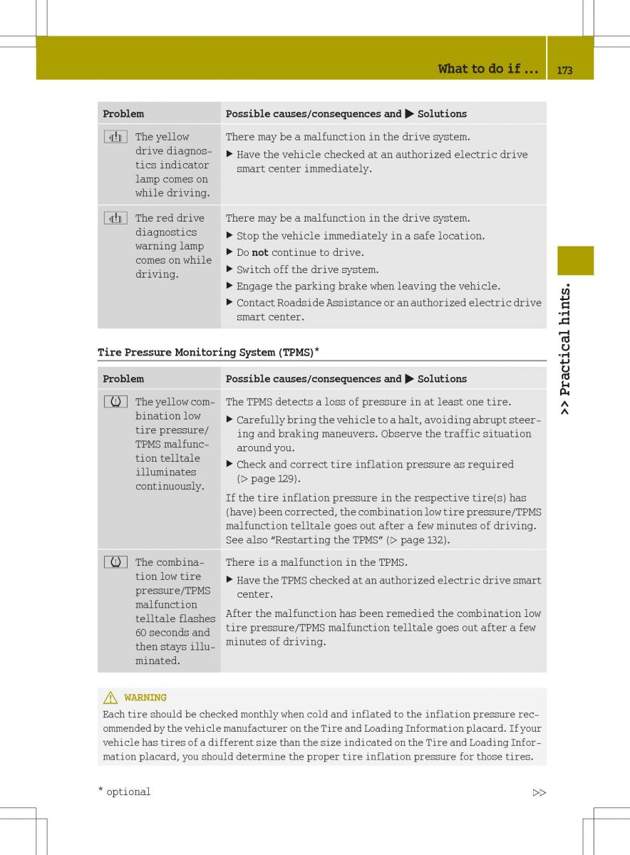 Smart Fortwo ED EV owners manual / page 175