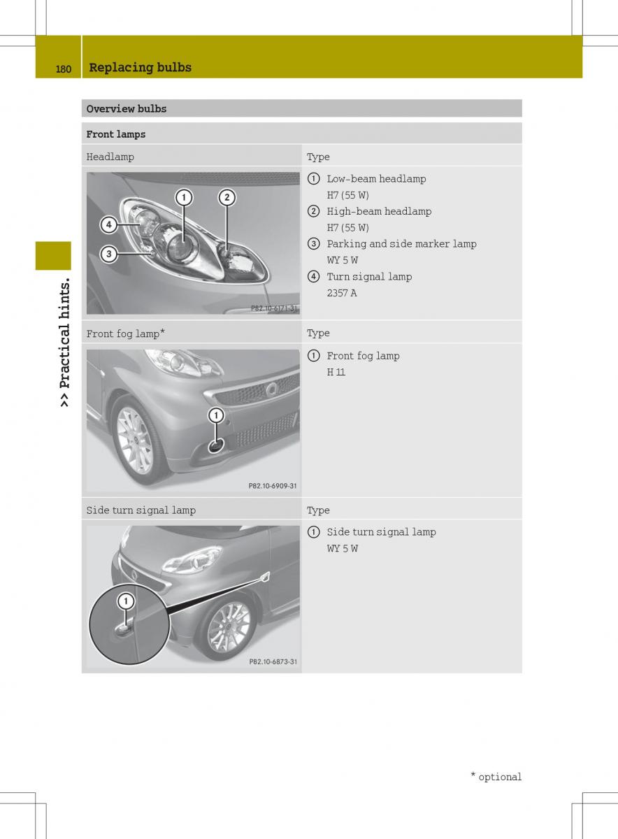 Smart Fortwo ED EV owners manual / page 182