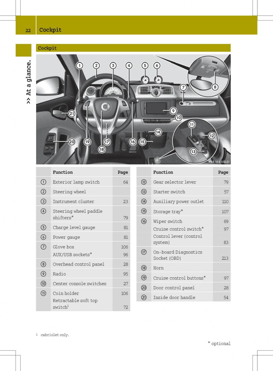 Smart Fortwo ED EV owners manual / page 24