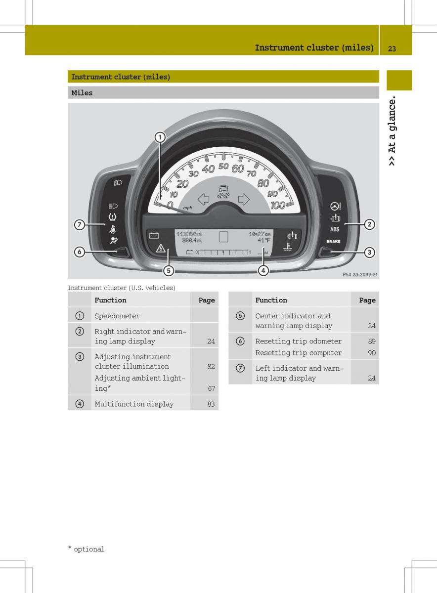 Smart Fortwo ED EV owners manual / page 25