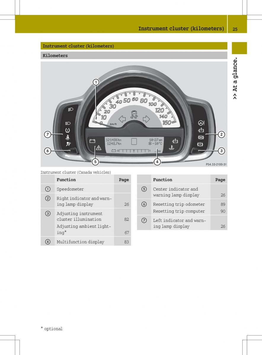 Smart Fortwo ED EV owners manual / page 27