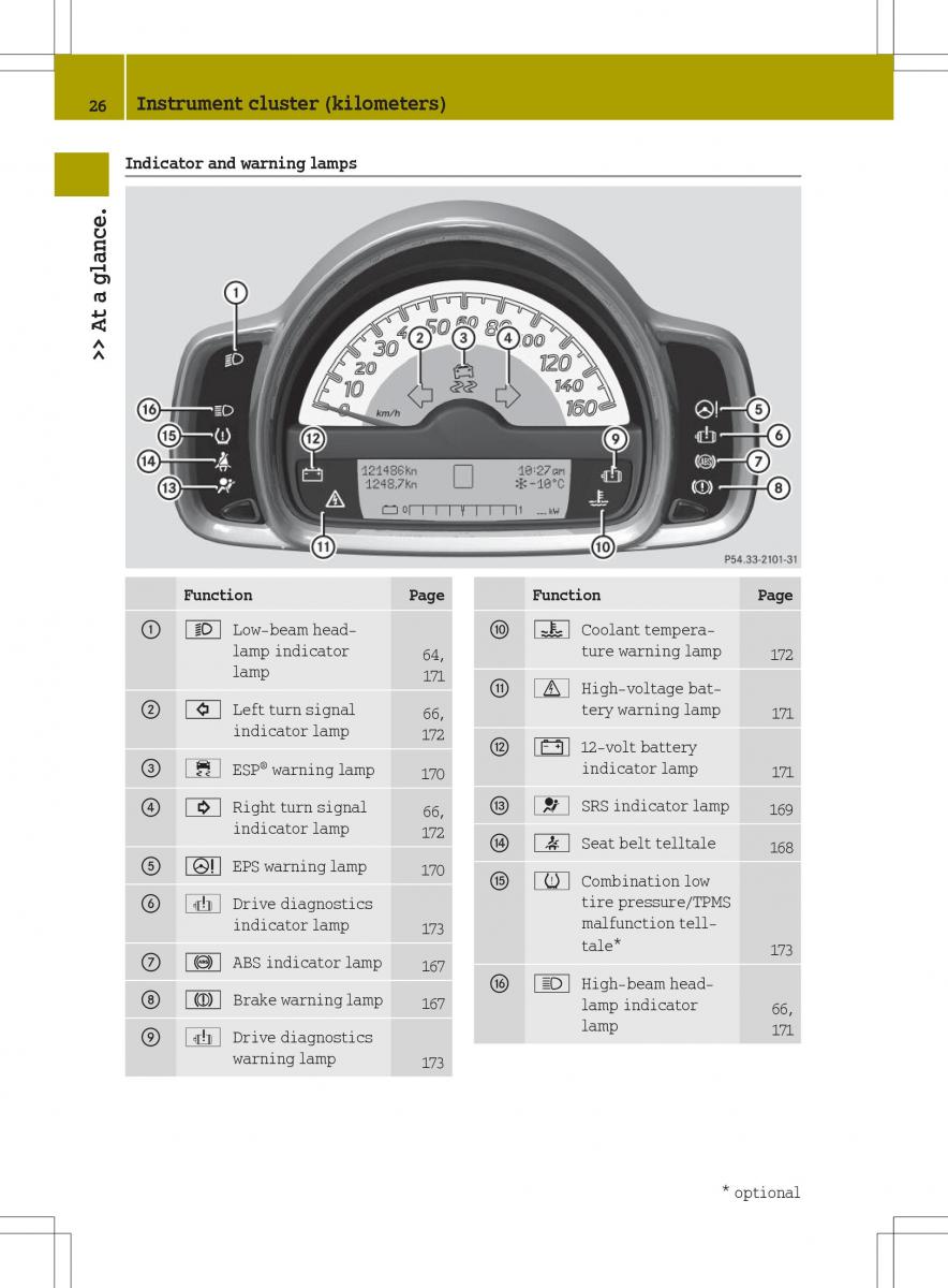 Smart Fortwo ED EV owners manual / page 28