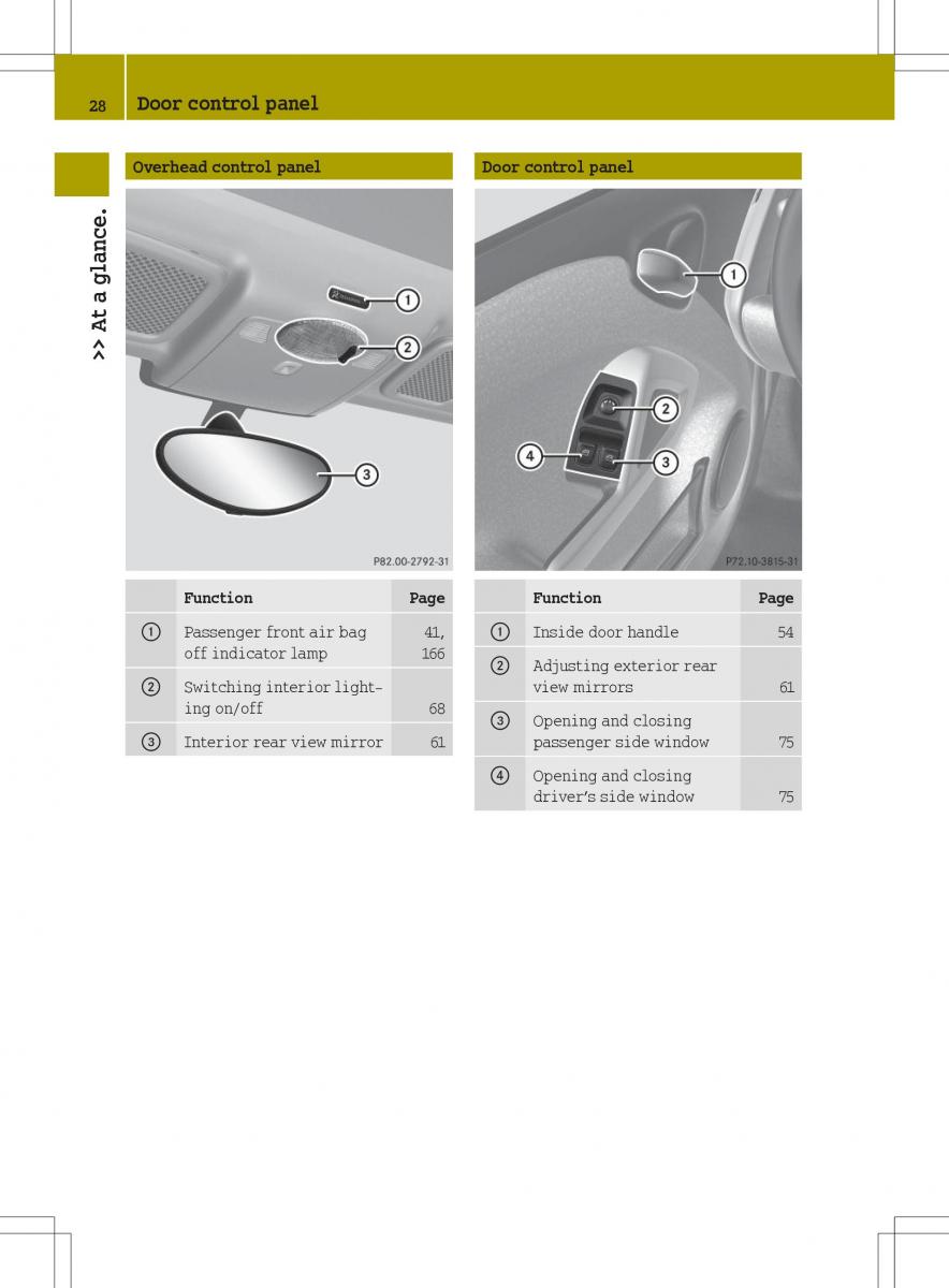 Smart Fortwo ED EV owners manual / page 30