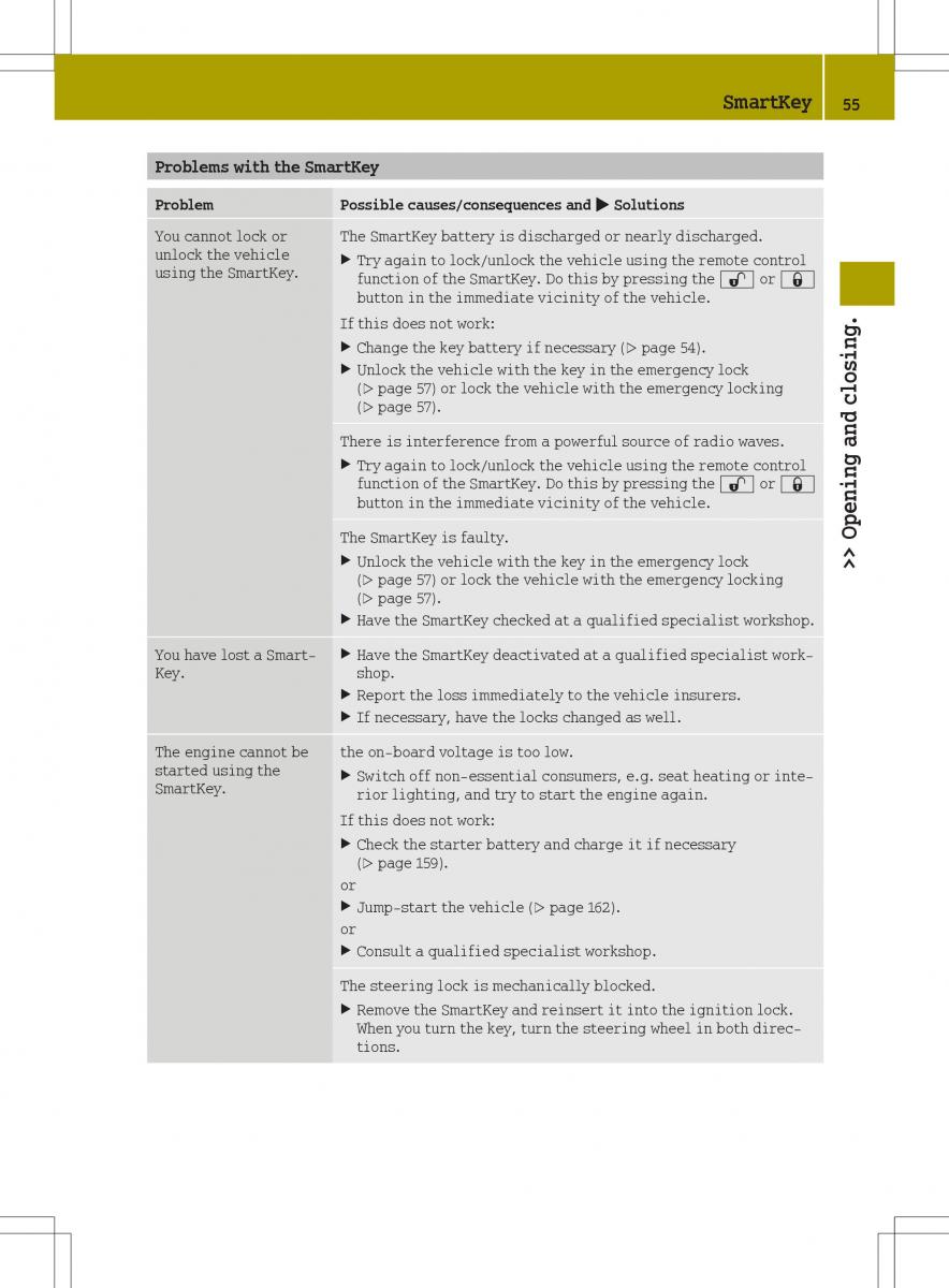 Smart Fortwo III 3 owners manual / page 57