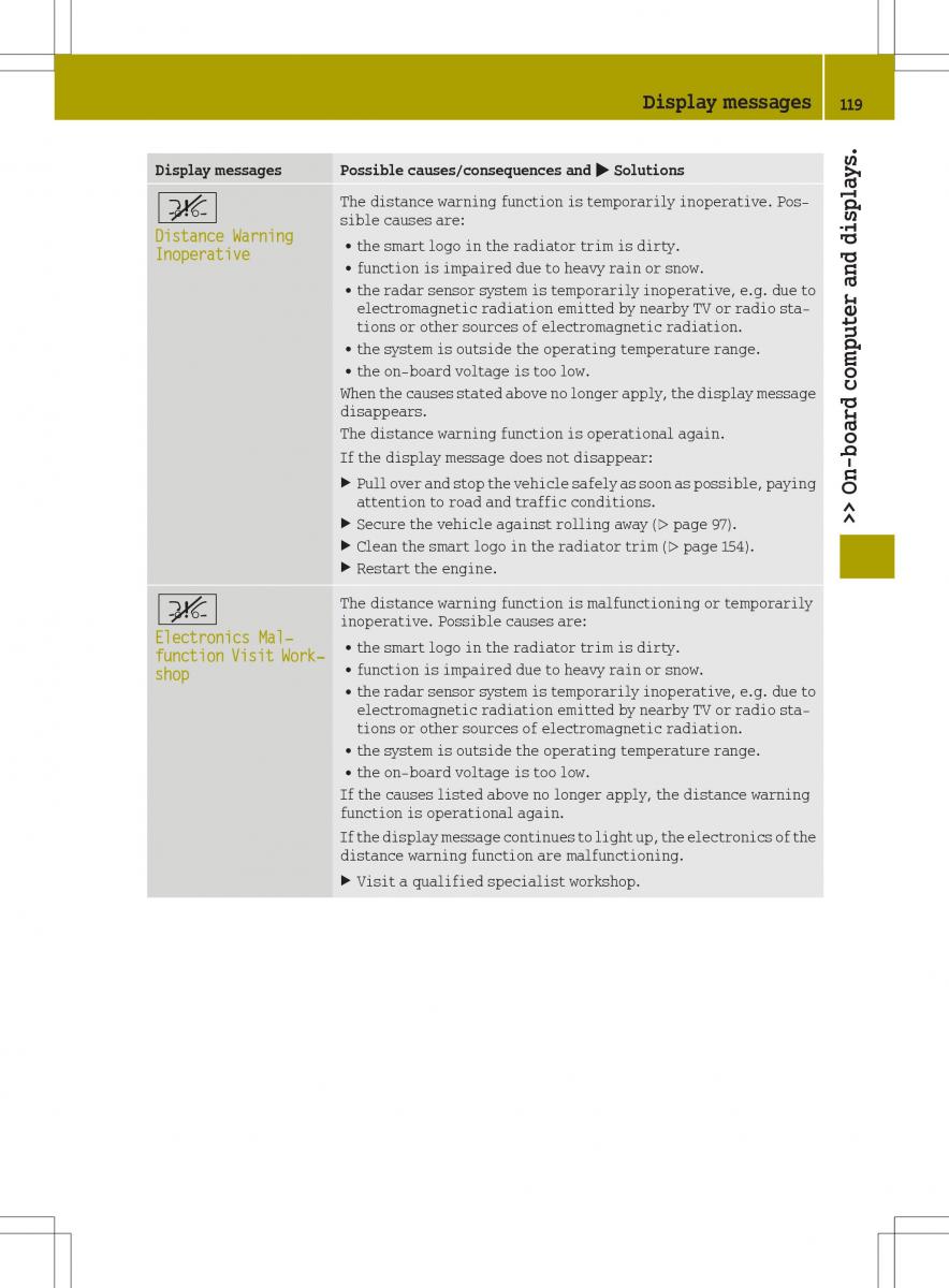 Smart Fortwo III 3 owners manual / page 121