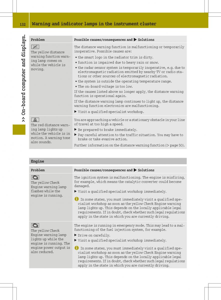 Smart Fortwo III 3 owners manual / page 134