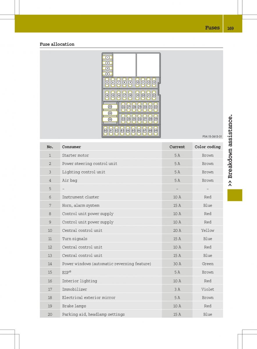 Smart Fortwo III 3 owners manual / page 171