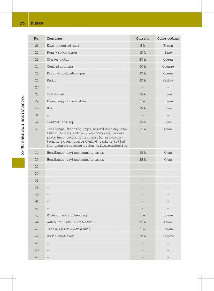 Smart Fortwo III 3 owners manual / page 172