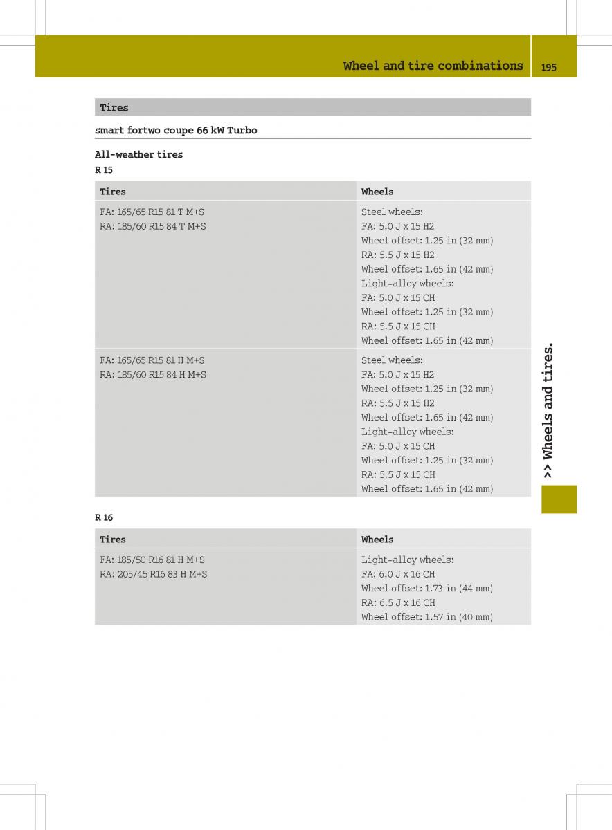 Smart Fortwo III 3 owners manual / page 197