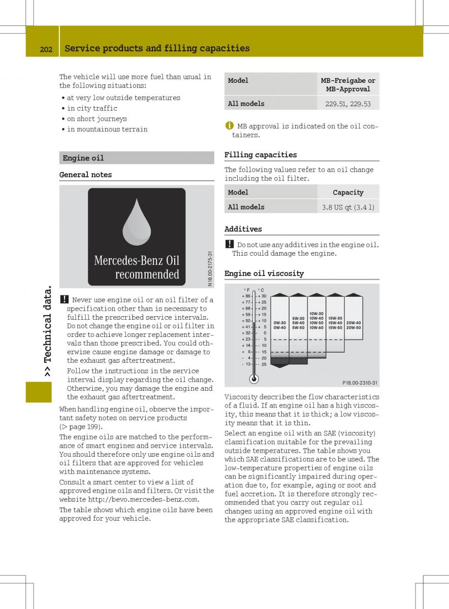 Smart Fortwo III 3 owners manual / page 204