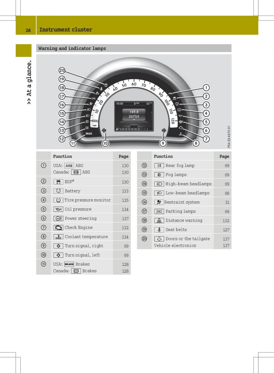 Smart Fortwo III 3 owners manual / page 28